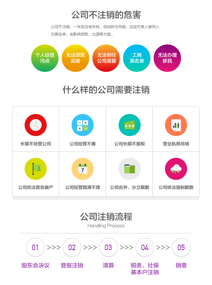 1564558446859258.png 不注销危险.png